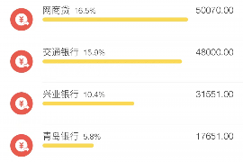 长宁如何避免债务纠纷？专业追讨公司教您应对之策